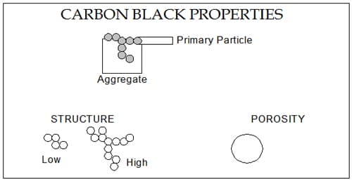 Carbon black 1